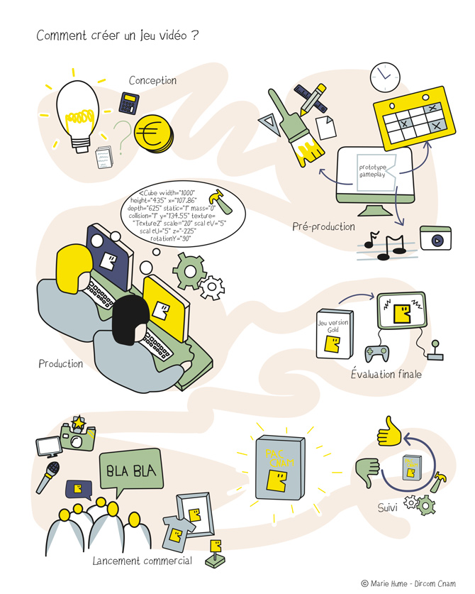 Comment créer un jeu vidéo Infographie Cnam Mag Comment créer un jeu vidéo Infographie Cnam Mag