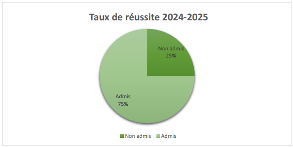 reussite2024